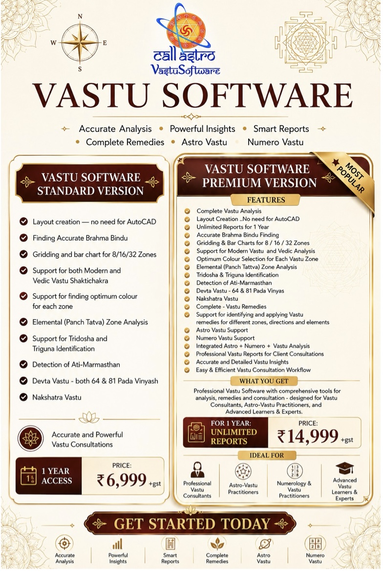 Call Astro Vastu software showing a floor plan with 16-zone analysis on desktop